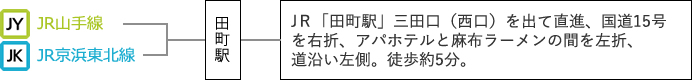 東京メトロ「赤坂見附駅」下車の場合